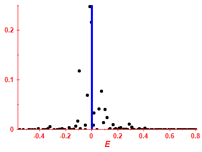 Strength function